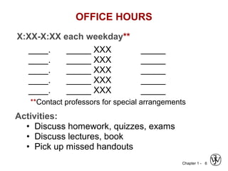 Chapter 1 - 6
OFFICE HOURS
Activities:
• Discuss homework, quizzes, exams
• Discuss lectures, book
• Pick up missed handouts
X:XX-X:XX each weekday**
____.
____.
____.
____.
____.
_____ XXX
_____ XXX
_____ XXX
_____ XXX
_____ XXX
_____
_____
_____
_____
_____
**Contact professors for special arrangements
 
