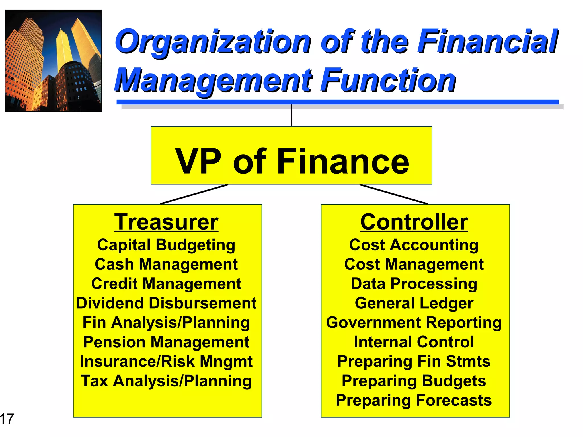 Ch01 Ppt