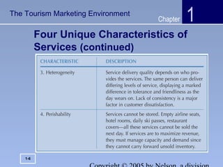 Chapter 1
1-6
The Tourism Marketing Environment
Four Unique Characteristics of
Services (continued)
 