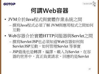 何謂Web容器
• JVM介於Java程式與實體作業系統之間
– 撰寫Java程式必須了解 JVM與應用程式之間如何
互動
• Web容器介於實體HTTP伺服器與Servlet之間
– 撰寫Servlet/JSP也必須知道Web容器如何與
Se...