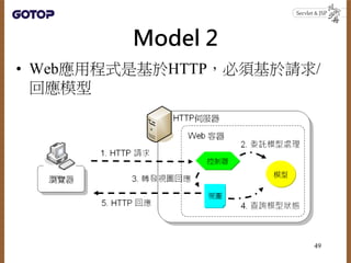Model 2
• Web應用程式是基於HTTP，必須基於請求/
回應模型
49
 