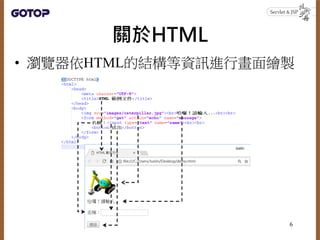 關於HTML
• 瀏覽器依HTML的結構等資訊進行畫面繪製
6
 