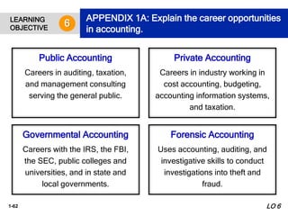 ch01-191207003420.pdf, principles of Accounting | PDF