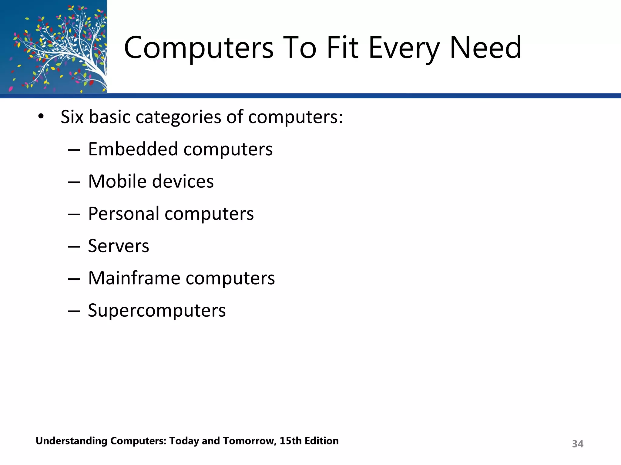Introduction to the World of Computers | PDF | Internet for Beginners ...