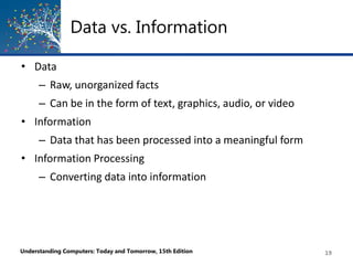 Introduction to the World of Computers | PDF