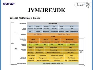JVM/JRE/JDK
30
 
