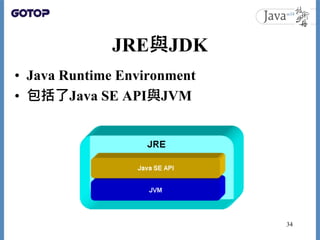 JRE與JDK
• Java Runtime Environment
• 包括了Java SE API與JVM
34
 