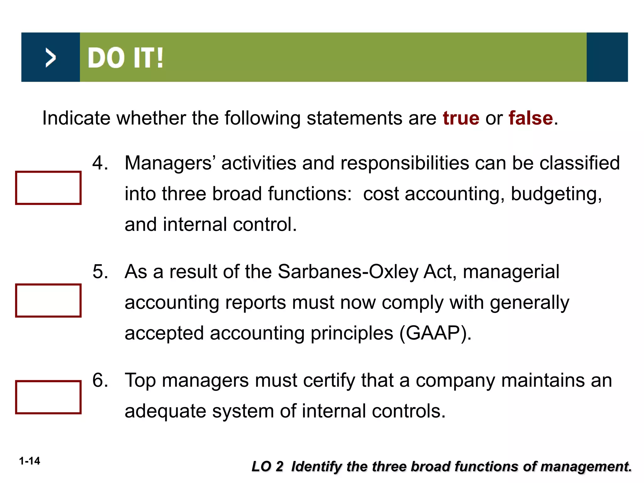 1-14
False
False
True
LO 2 Identify the three broad functions of management.
Indicate whether the following statements are true or false.
4. Managers’ activities and responsibilities can be classified
into three broad functions: cost accounting, budgeting,
and internal control.
5. As a result of the Sarbanes-Oxley Act, managerial
accounting reports must now comply with generally
accepted accounting principles (GAAP).
6. Top managers must certify that a company maintains an
adequate system of internal controls.
 