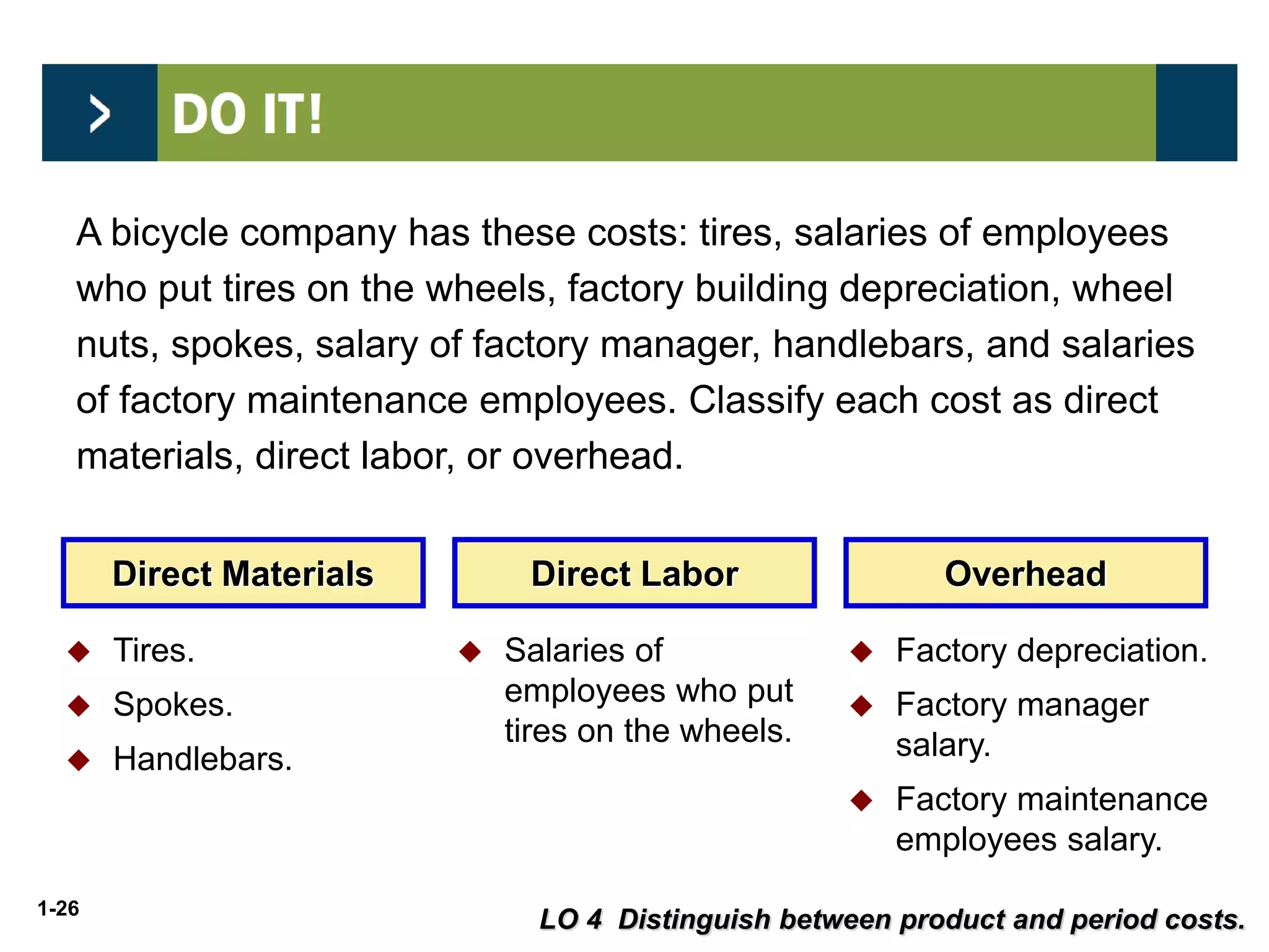 1-26
LO 4 Distinguish between product and period costs.
A bicycle company has these costs: tires, salaries of employees
who put tires on the wheels, factory building depreciation, wheel
nuts, spokes, salary of factory manager, handlebars, and salaries
of factory maintenance employees. Classify each cost as direct
materials, direct labor, or overhead.
Direct Materials
 Tires.
 Spokes.
 Handlebars.
Direct Labor Overhead
 Salaries of
employees who put
tires on the wheels.
 Factory depreciation.
 Factory manager
salary.
 Factory maintenance
employees salary.
 
