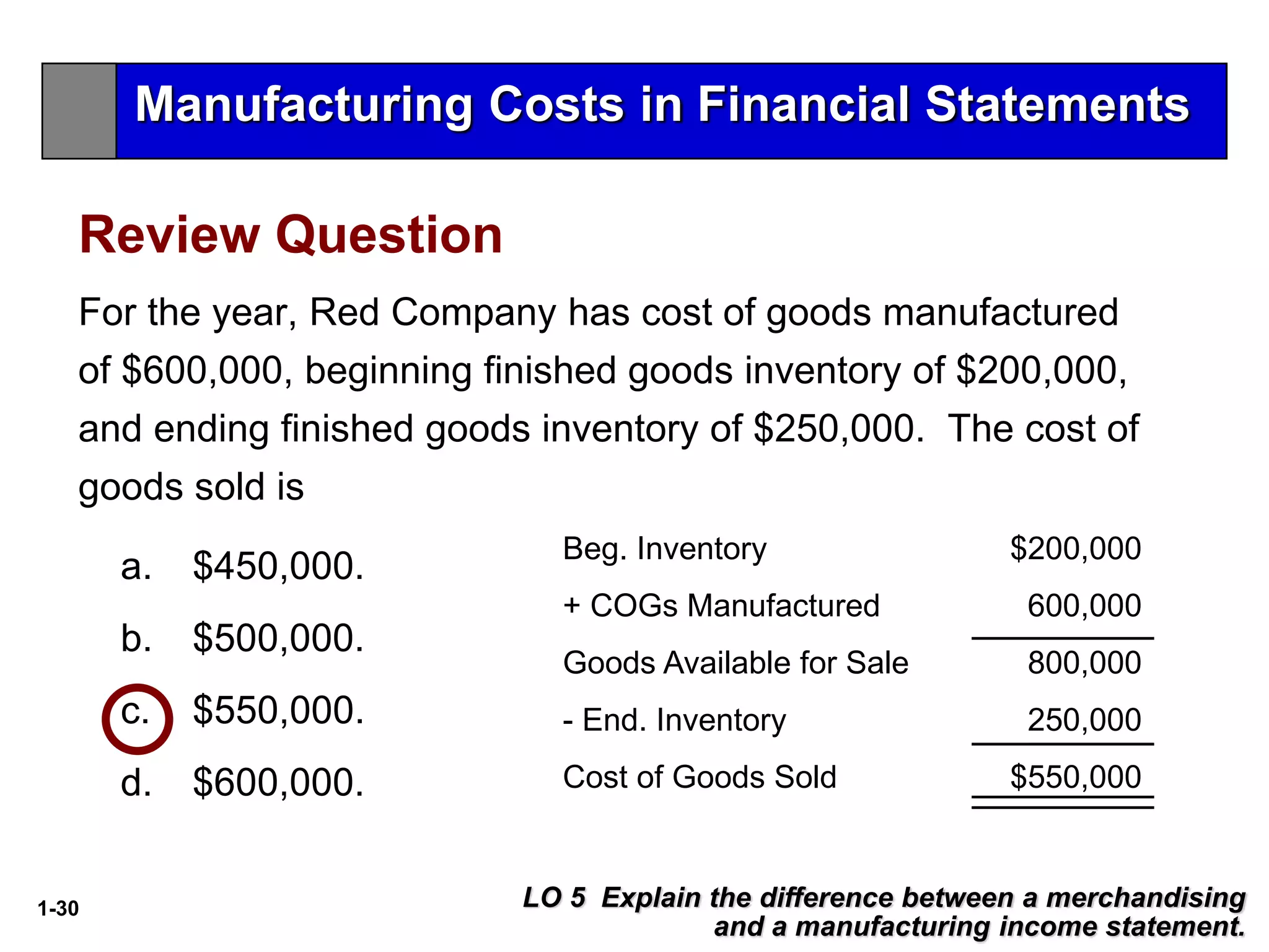 1-30
a. $450,000.
b. $500,000.
c. $550,000.
d. $600,000.
For the year, Red Company has cost of goods manufactured
of $600,000, beginning finished goods inventory of $200,000,
and ending finished goods inventory of $250,000. The cost of
goods sold is
Review Question
LO 5 Explain the difference between a merchandising
and a manufacturing income statement.
Beg. Inventory $200,000
+ COGs Manufactured 600,000
Goods Available for Sale 800,000
- End. Inventory 250,000
Cost of Goods Sold $550,000
Manufacturing Costs in Financial Statements
 