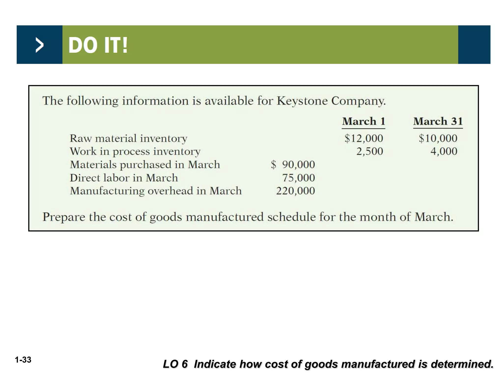 1-33
LO 6 Indicate how cost of goods manufactured is determined.
 