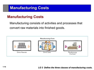 1-16
LO 3 Define the three classes of manufacturing costs.
Manufacturing consists of activities and processes that
convert raw materials into finished goods.
Manufacturing Costs
Manufacturing Costs
 