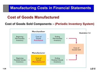 1-28
Cost of Goods Sold Components – (Periodic Inventory System)
LO 5
Illustration 1-4
Cost of Goods Manufactured
Manufacturing Costs in Financial Statements
 