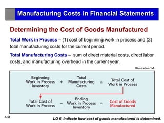 1-31
Determining the Cost of Goods Manufactured
Total Work in Process – (1) cost of beginning work in process and (2)
total manufacturing costs for the current period.
Total Manufacturing Costs – sum of direct material costs, direct labor
costs, and manufacturing overhead in the current year.
LO 6 Indicate how cost of goods manufactured is determined.
Illustration 1-6
Manufacturing Costs in Financial Statements
 