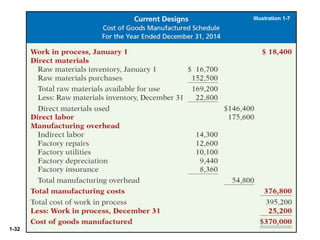 1-32
Illustration 1-8
Illustration 1-7
 