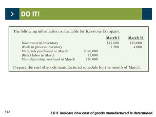 1-33
LO 6 Indicate how cost of goods manufactured is determined.
 