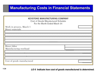 1-34
LO 6 Indicate how cost of goods manufactured is determined.
Manufacturing Costs in Financial Statements
 