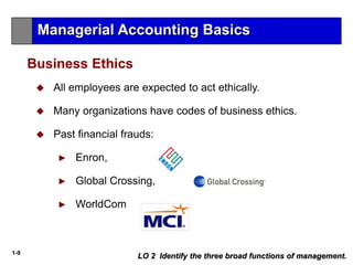 1-9
LO 2 Identify the three broad functions of management.
Business Ethics
 All employees are expected to act ethically.
 Many organizations have codes of business ethics.
 Past financial frauds:
► Enron,
► Global Crossing,
► WorldCom
Managerial Accounting Basics
 