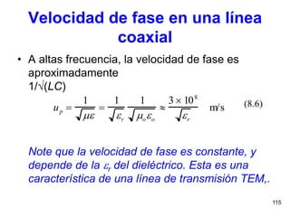 115
Velocidad de fase en una línea
coaxial
• A altas frecuencia, la velocidad de fase es
aproximadamente
1/(LC)
Note que la velocidad de fase es constante, y
depende de la r del dieléctrico. Esta es una
característica de una línea de transmisión TEM,.
(8.6)up 
1


1
r
1
oo

3  108
r
m/s
 