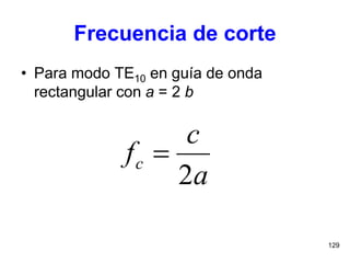 129
Frecuencia de corte
• Para modo TE10 en guía de onda
rectangular con a = 2 b
a
c
fc
2

 