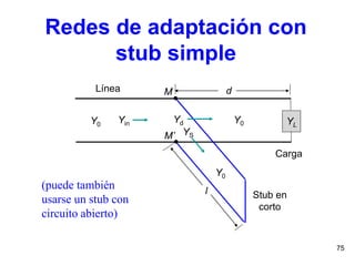 75
Redes de adaptación con
stub simple
(puede también
usarse un stub con
circuito abierto)
YL
Carga
Stub en
corto
Línea
Y0
Yin
YS
Yd Y0
Y0
M
M’
d
l
 