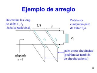 87
Ejemplo de arreglo
ZL
adaptada
s =1
stubs corto circuitados
(podrían ser también
de circuito abierto)
λ/8 d1
12
Determine las long.
de stubs 1, 2
dada la posición d1
Podría ser
cualquiera pero
de valor fijo
 