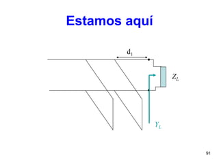 91
Estamos aquí
ZL
YL
d1
 