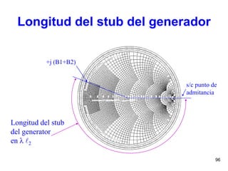 96
Longitud del stub del generador
s/c punto de
admitancia
+j (B1+B2)
Longitud del stub
del generator
en λ 2
 