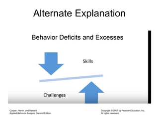 Alternate Explanation
Cooper, Heron, and Heward
Applied Behavior Analysis, Second Edition
Copyright © 2007 by Pearson Education, Inc.
All rights reserved
 