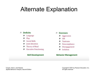 Alternate Explanation
Cooper, Heron, and Heward
Applied Behavior Analysis, Second Edition
Copyright © 2007 by Pearson Education, Inc.
All rights reserved
 