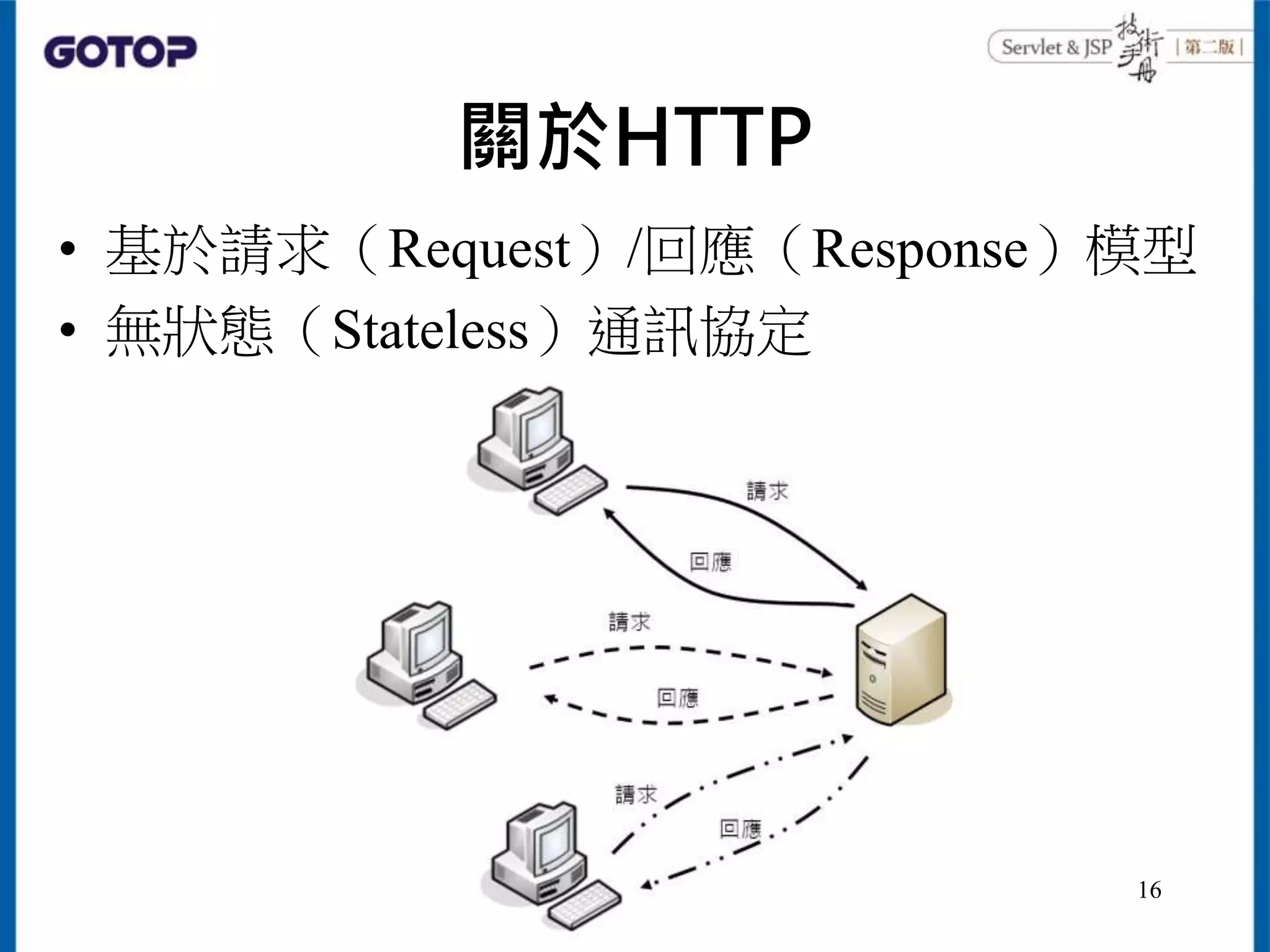 關於HTTP
• 基於請求（Request）/回應（Response）模型
• 無狀態（Stateless）通訊協定
16
 