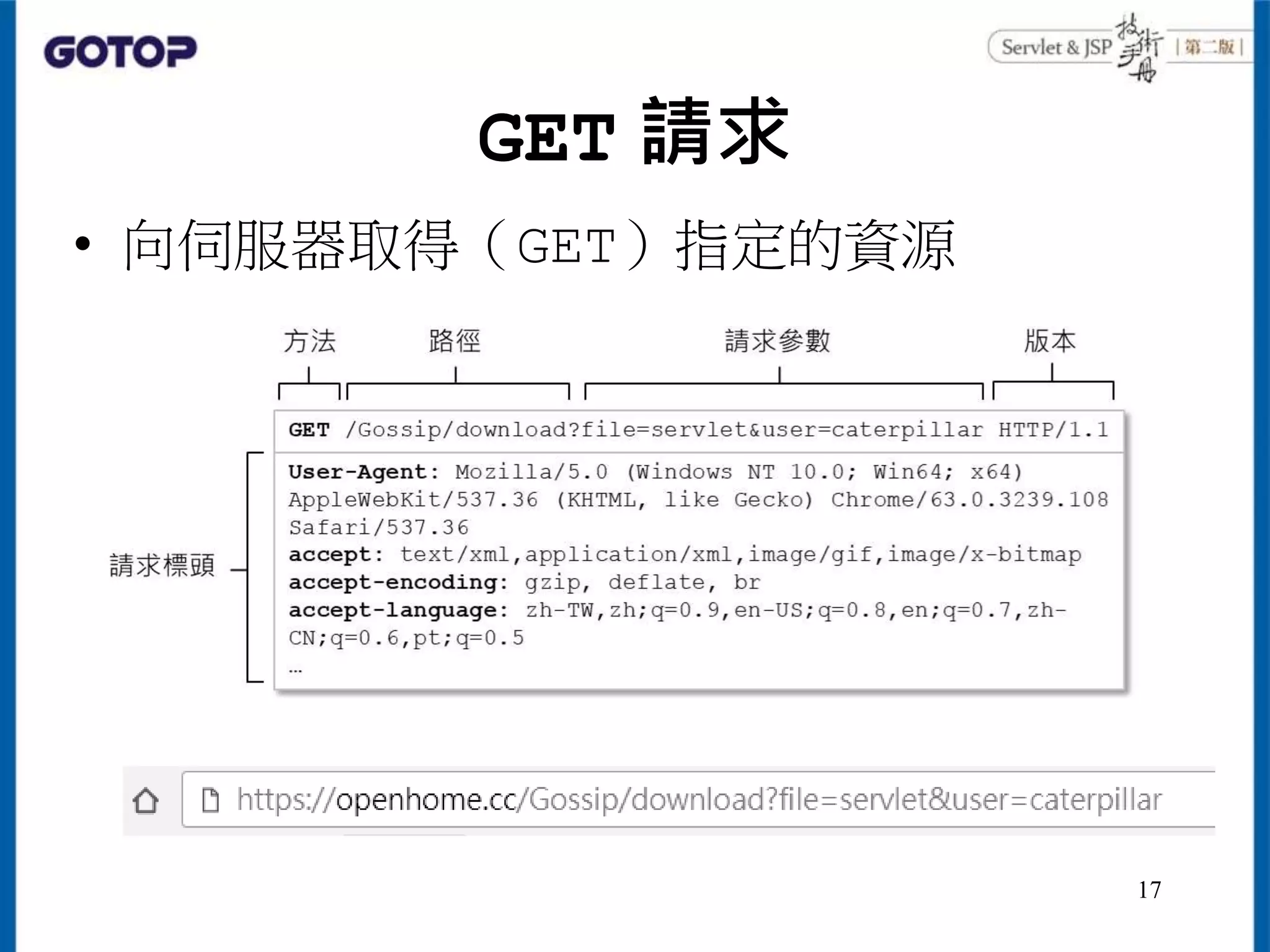GET 請求
• 向伺服器取得（GET）指定的資源
17
 