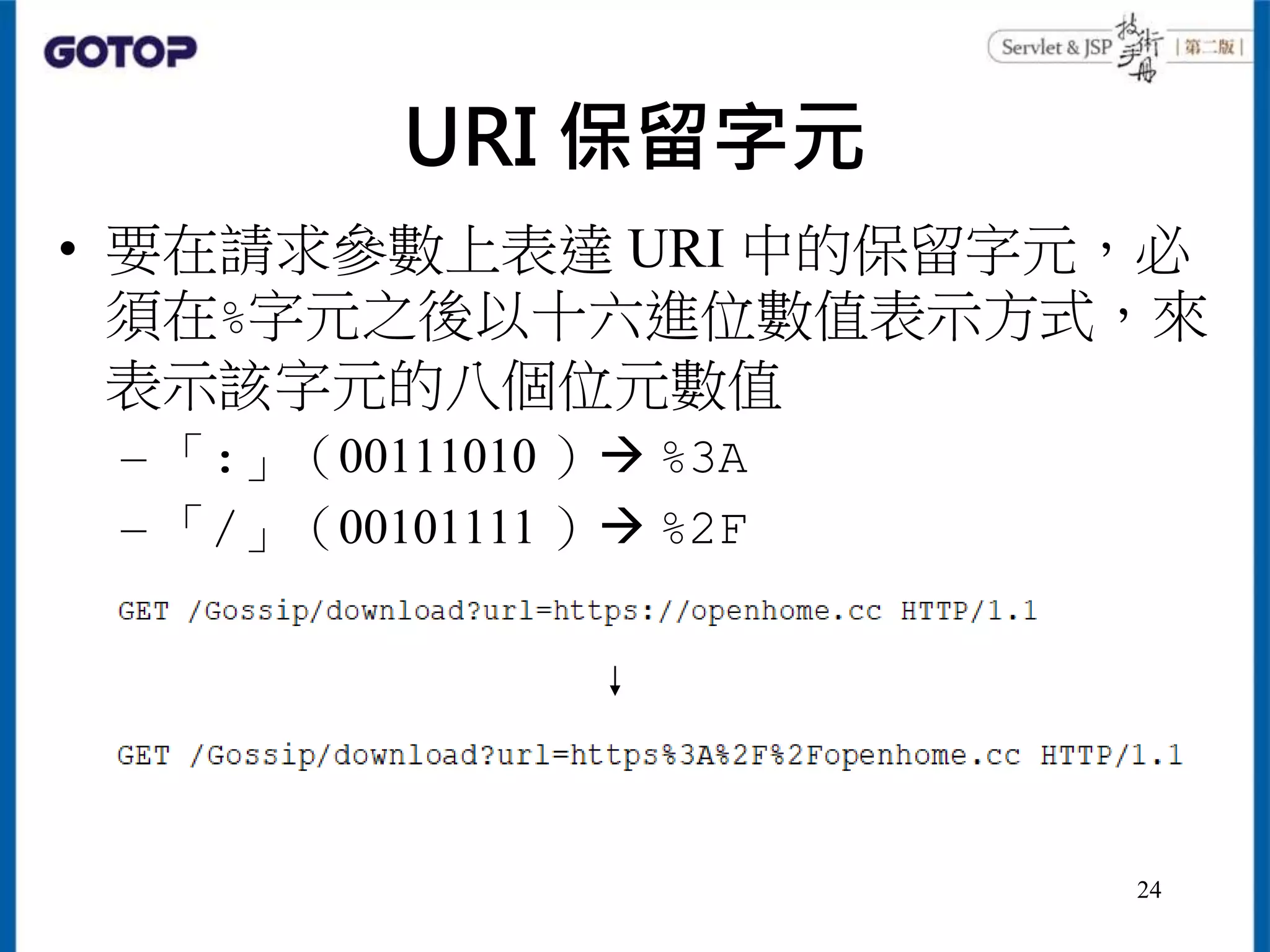 URI 保留字元
• 要在請求參數上表達 URI 中的保留字元，必
須在%字元之後以十六進位數值表示方式，來
表示該字元的八個位元數值
– 「:」（00111010 ） %3A
– 「/」（00101111 ） %2F
24
 