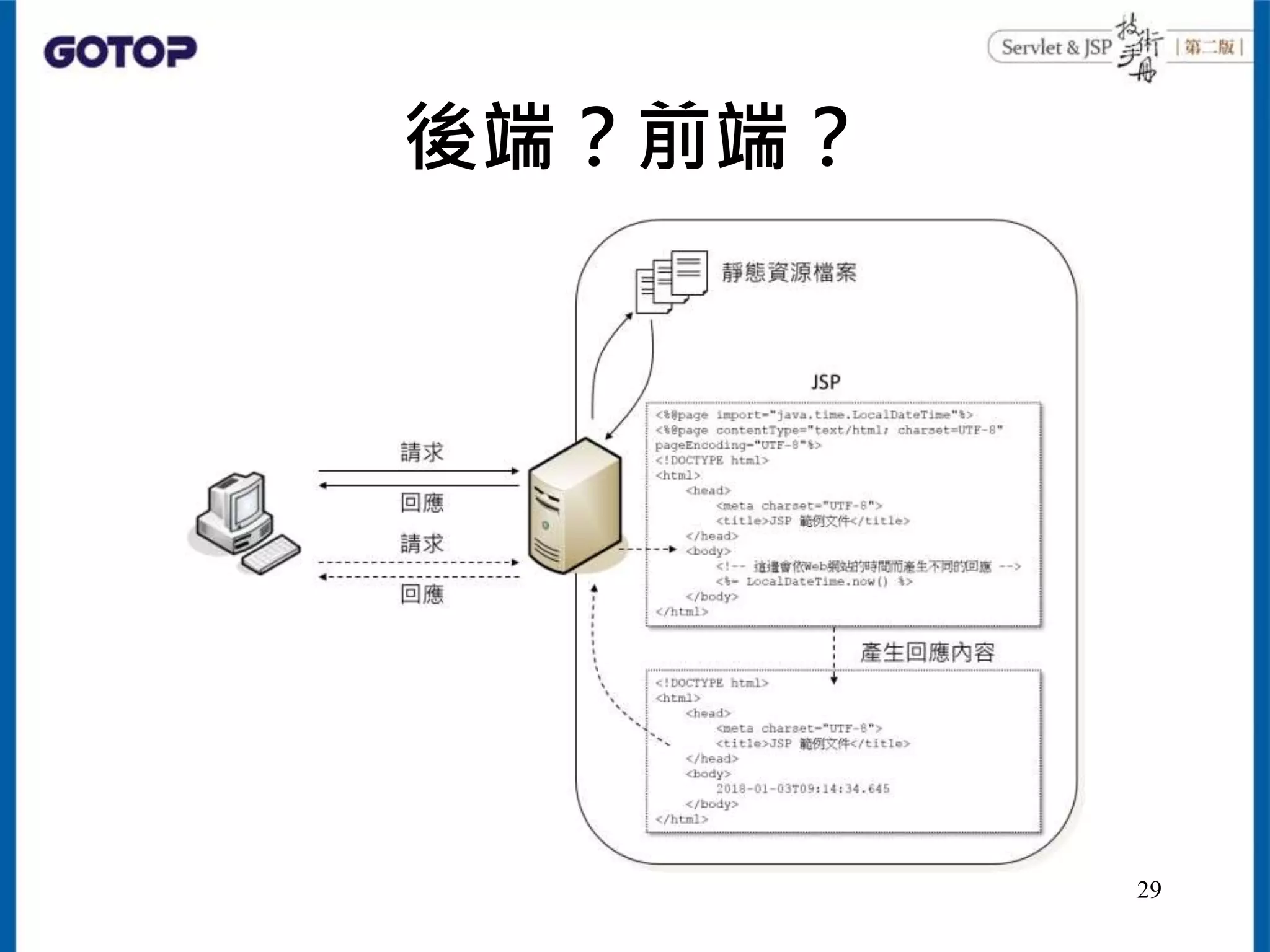 後端？前端？
29
 