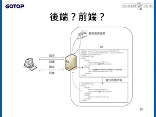 後端？前端？
29
 