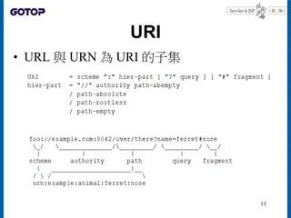 URI
• URL 與 URN 為 URI 的子集
13
 