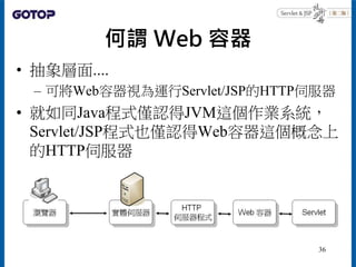 何謂 Web 容器
• 抽象層面....
– 可將Web容器視為運行Servlet/JSP的HTTP伺服器
• 就如同Java程式僅認得JVM這個作業系統，
Servlet/JSP程式也僅認得Web容器這個概念上
的HTTP伺服器
36
 