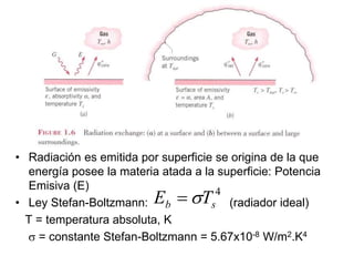 • Radiación es emitida por superficie se origina de la que
energía posee la materia atada a la superficie: Potencia
Emisiva (E)
• Ley Stefan-Boltzmann: (radiador ideal)
T = temperatura absoluta, K
 = constante Stefan-Boltzmann = 5.67x10-8 W/m2.K4
4
s
b T
E 

 