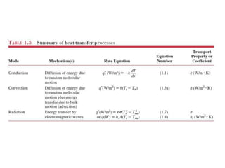 Transferencia de calor