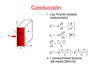 Conducción
• Ley Fourier (estado
estacionario)
k = conductividad térmica
del medio [W/m.K]
T1
T2
T(x)
A
L
x
T
qx
”  





 






 


















L
T
T
k
L
T
T
k
q
L
T
T
dx
dT
W
dx
dT
kA
q
m
W
dx
dT
k
q
x
x
x
2
1
1
2
1
2
2
,
,
 