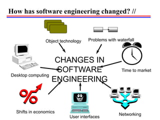 How has software engineering changed? //
Time to market
Shifts in economics
Desktop computing
Networking
Object technology Problems with waterfall
User interfaces
CHANGES IN
SOFTWARE
ENGINEERING
 