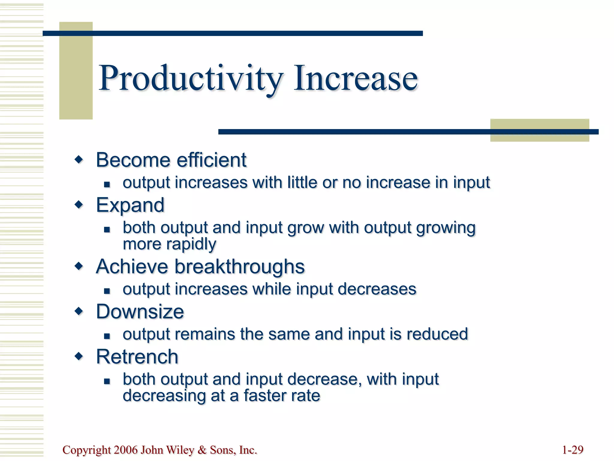 Copyright 2006 John Wiley & Sons, Inc. 1-29
 Become efficient
 output increases with little or no increase in input
 Expand
 both output and input grow with output growing
more rapidly
 Achieve breakthroughs
 output increases while input decreases
 Downsize
 output remains the same and input is reduced
 Retrench
 both output and input decrease, with input
decreasing at a faster rate
Productivity Increase
 