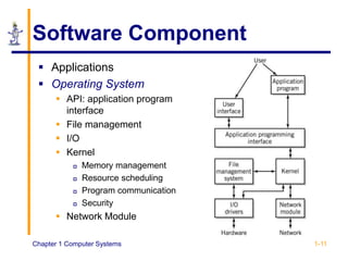 Chapter 1 Computer Systems 1-11
Software Component
 Applications
 Operating System
 API: application program
interface
 File management
 I/O
 Kernel
 Memory management
 Resource scheduling
 Program communication
 Security
 Network Module
 