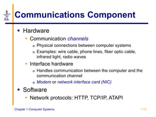 Chapter 1 Computer Systems 1-12
Communications Component
 Hardware
 Communication channels
 Physical connections between computer systems
 Examples: wire cable, phone lines, fiber optic cable,
infrared light, radio waves
 Interface hardware
 Handles communication between the computer and the
communication channel
 Modem or network interface card (NIC)
 Software
 Network protocols: HTTP, TCP/IP, ATAPI
 