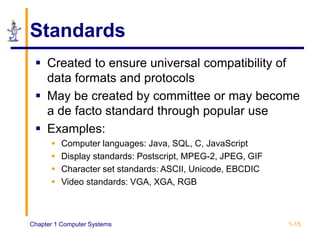 Chapter 1 Computer Systems 1-15
Standards
 Created to ensure universal compatibility of
data formats and protocols
 May be created by committee or may become
a de facto standard through popular use
 Examples:
 Computer languages: Java, SQL, C, JavaScript
 Display standards: Postscript, MPEG-2, JPEG, GIF
 Character set standards: ASCII, Unicode, EBCDIC
 Video standards: VGA, XGA, RGB
 