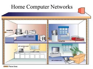 Home Computer Networks
 