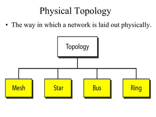 • The way in which a network is laid out physically.
Physical Topology
 