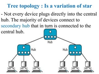Tree topology : Is a variation of star
- Not every device plugs directly into the central
hub. The majority of devices connect to
secondary hub that in turn is connected to the
central hub.
 