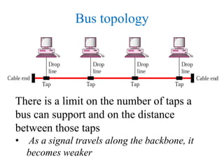 Bus topology
There is a limit on the number of taps a
bus can support and on the distance
between those taps
• As a signal travels along the backbone, it
becomes weaker
 