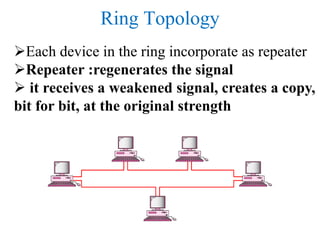 Ring Topology
Each device in the ring incorporate as repeater
Repeater :regenerates the signal
 it receives a weakened signal, creates a copy,
bit for bit, at the original strength
 